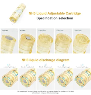 NH3 规格 储液示意图 英文 2310 Liquid Adjustable Cartridge 4D Silicon